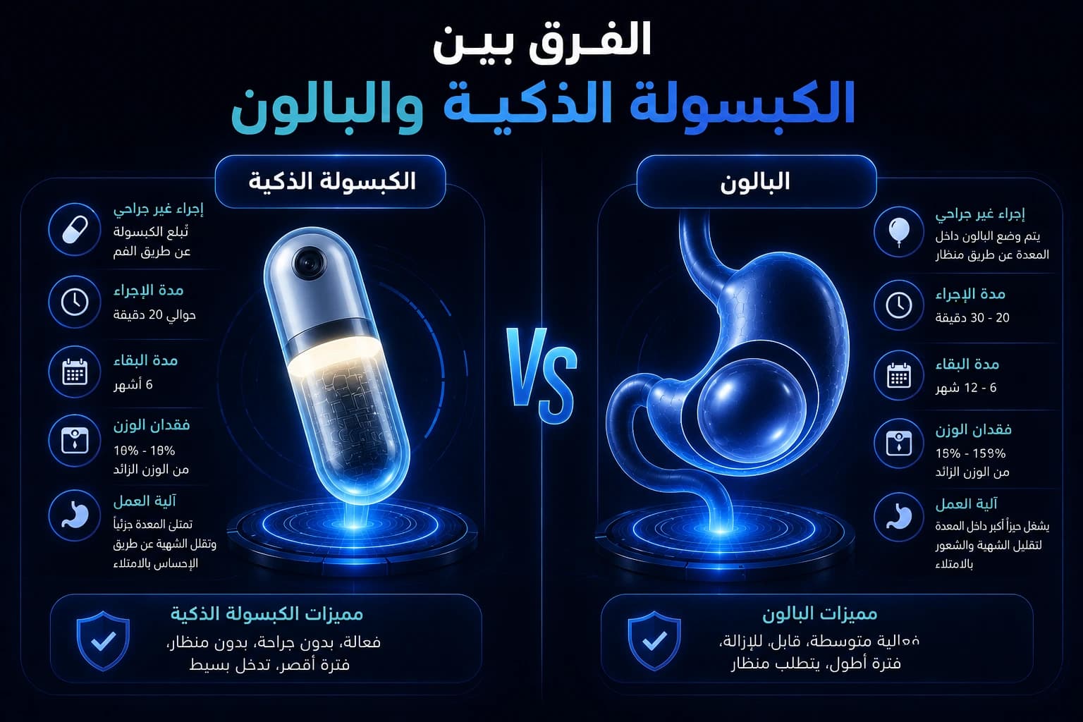الفرق بين الكبسولة الذكية والبالون.. أيهما يحقق نتائج أفضل؟